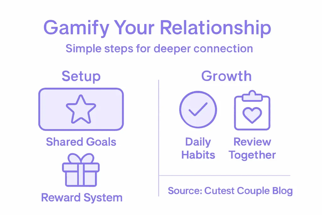 Gamify your relationship - Simple steps for deeper connection