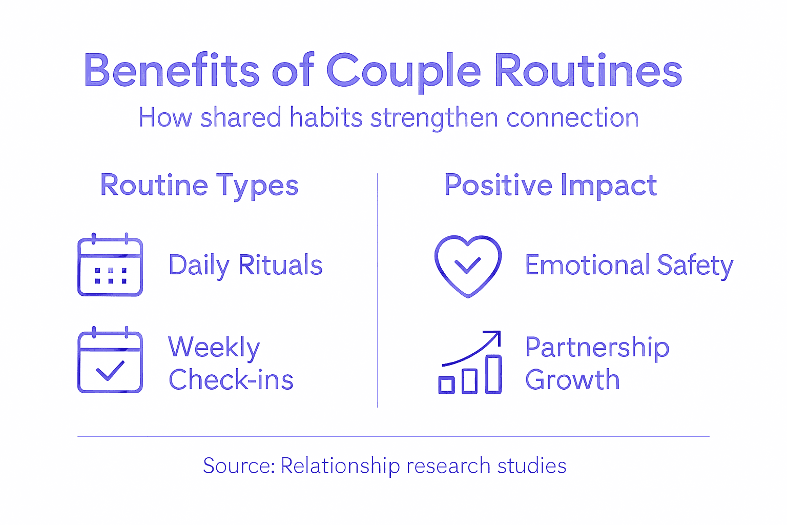 Infographic benefits of couple routines