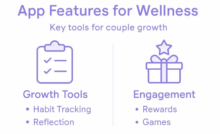 app features for welnnes - key tools for couple growth