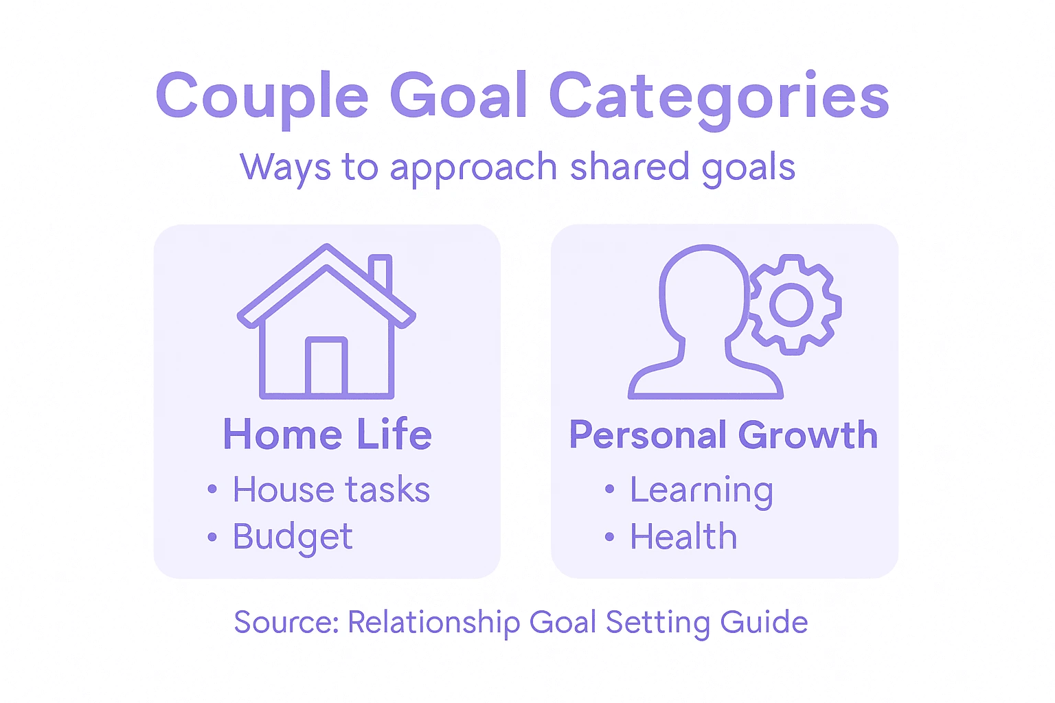 Ways o approach shared goals